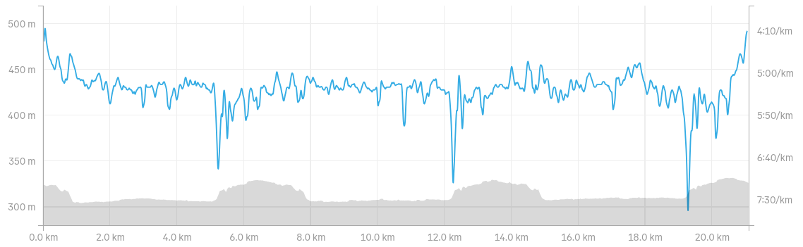 Stage 1 -Pace