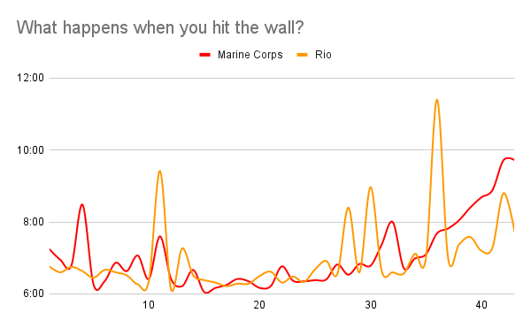 Hiting the Wall