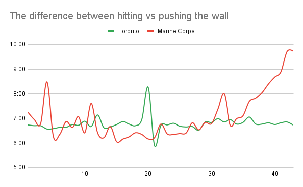 The difference between hitting vs pushing the wall